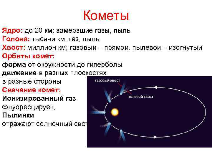 Почему хвост кометы направлен от солнца