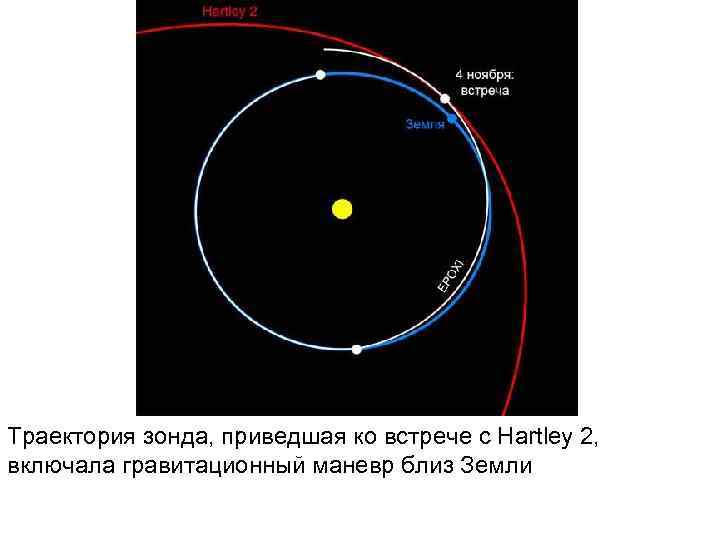 Следствие земли. Гравитационный маневр Вояджера 2. Гравитационный манёвр Вояджер. Гравитационные маневры космических аппаратов. Расчет гравитационного маневра.