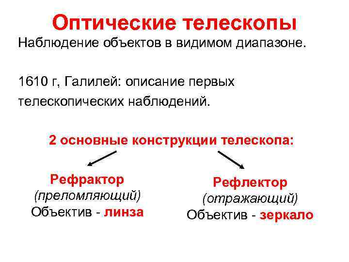 Оптические телескопы Наблюдение объектов в видимом диапазоне. 1610 г, Галилей: описание первых телескопических наблюдений.