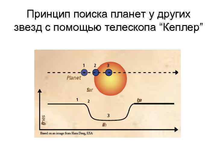 Принцип поиска планет у других звезд с помощью телескопа “Кеплер” 