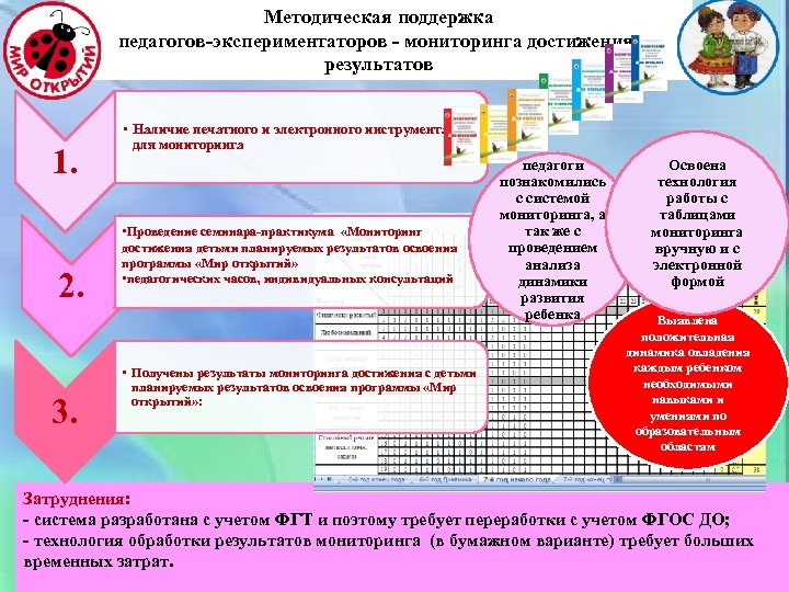 Методическая поддержка педагогов-экспериментаторов - мониторинга достижения- результатов 1. 2. 3. • Наличие печатного и