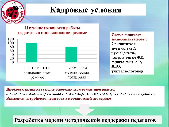 Кадровые условия Состав педагогов- экспериментаторов : 2 воспитателя, музыкальный руководитель, инструктор по ФК, педагог-психолог,