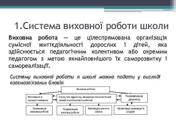 1. Система виховної роботи школи Виховна робота — це цілеспрямована організація сумісної життєдіяльності дорослих