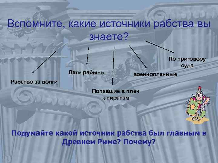 Вспомните, какие источники рабства вы знаете? По приговору суда Дети рабынь военнопленные Рабство за