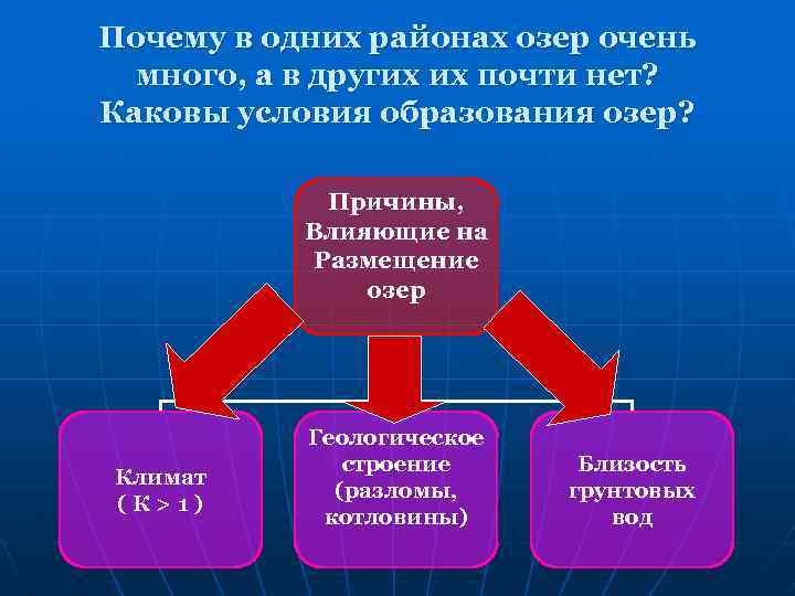 Почему в одних районах озер очень много, а в других их почти нет? Каковы