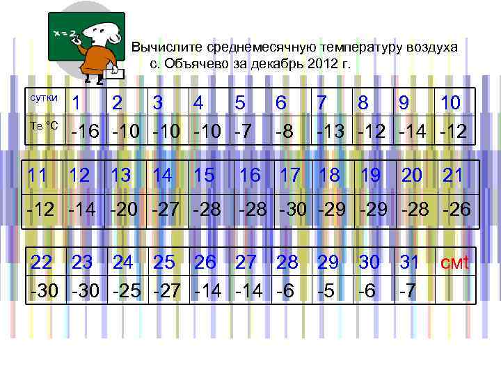 Вычислите среднемесячную температуру воздуха с. Объячево за декабрь 2012 г. сутки Tв °С 11