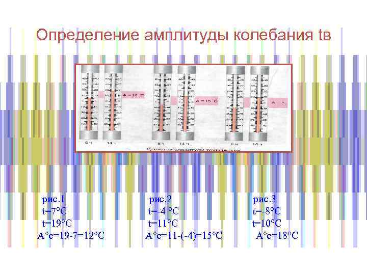 Определение амплитуды колебания tв рис. 1 t=7°С t=19°С А°с=19 -7=12°С рис. 2 t=-4 °С