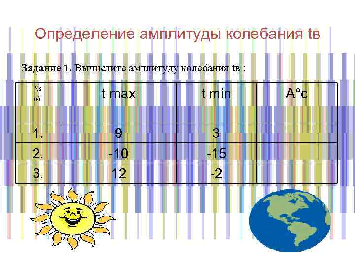 Как определить амплитуду воздуха. Определение амплитуды колебания TВ. Вычислите амплитуду колебания TВ. Определение амплитуды колебания температуры t min=3 t max6. Вычислите амплитуду колебания TВ T Max 9 t min 3 ответ.