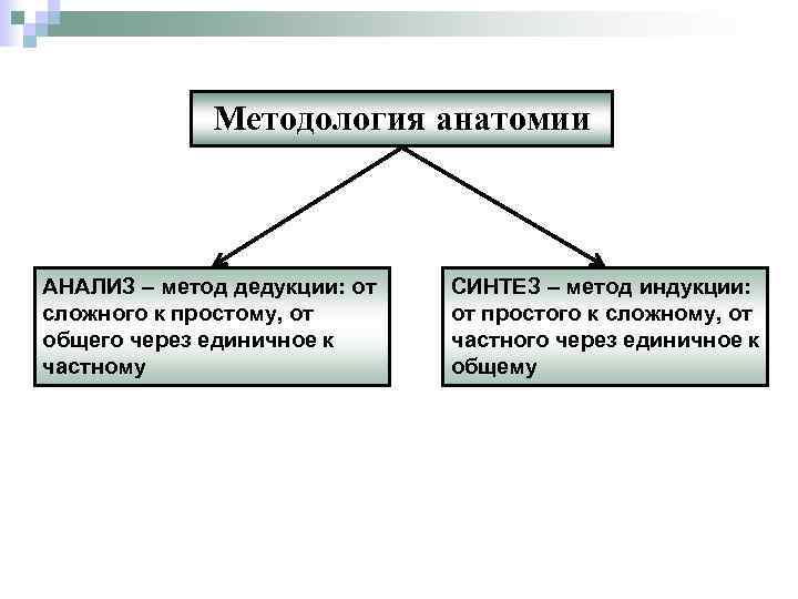 Синтез дедукция