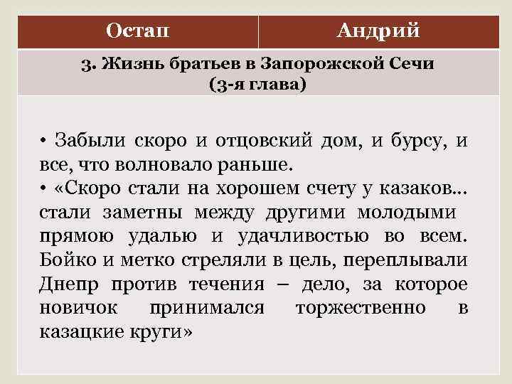 Остап Андрий 3. Жизнь братьев в Запорожской Сечи (3 -я глава) • Забыли скоро