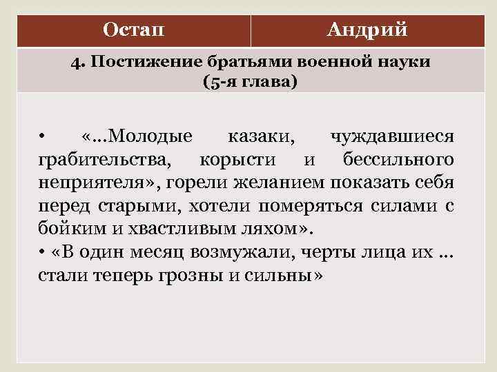 Остап Андрий 4. Постижение братьями военной науки (5 -я глава) • «…Молодые казаки, чуждавшиеся