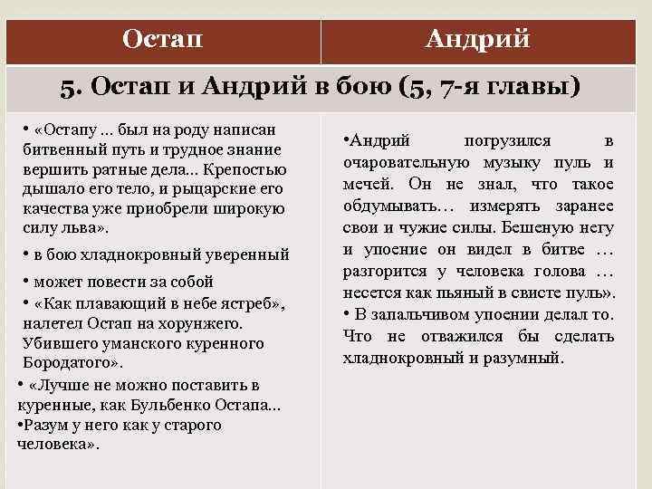 Остап Андрий 5. Остап и Андрий в бою (5, 7 -я главы) • «Остапу