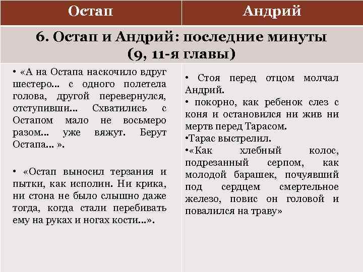 Остап Андрий 6. Остап и Андрий: последние минуты (9, 11 -я главы) • «А