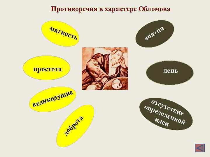 Противоречия в характере Обломова мяг кос ть простота па а ия т лень до