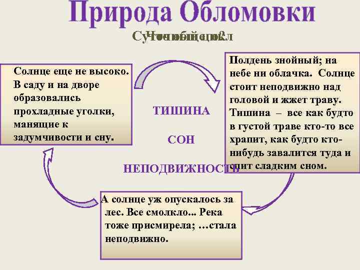 Суточный цикл Что общего? Полдень знойный; на Солнце еще не высоко. небе ни облачка.