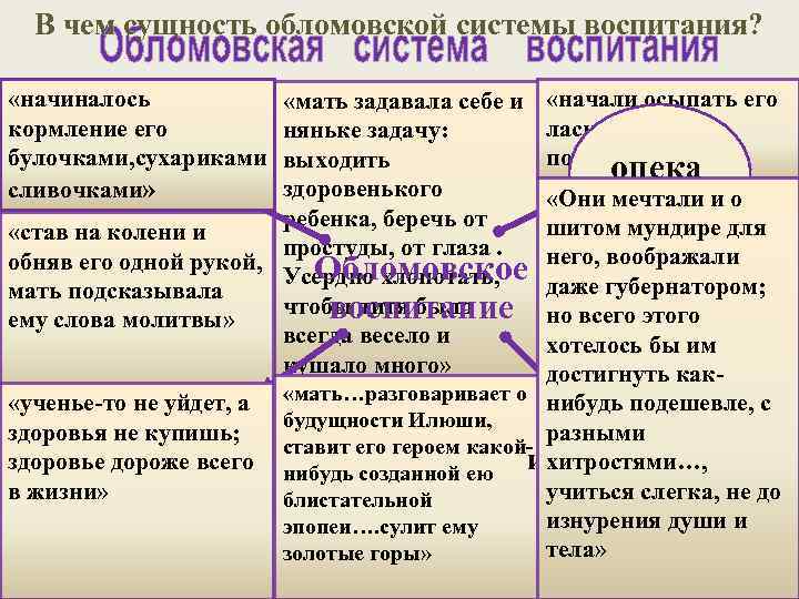 В чем сущность обломовской системы воспитания? «начиналось кормление его булочками, сухариками любовь сливочками» «мать