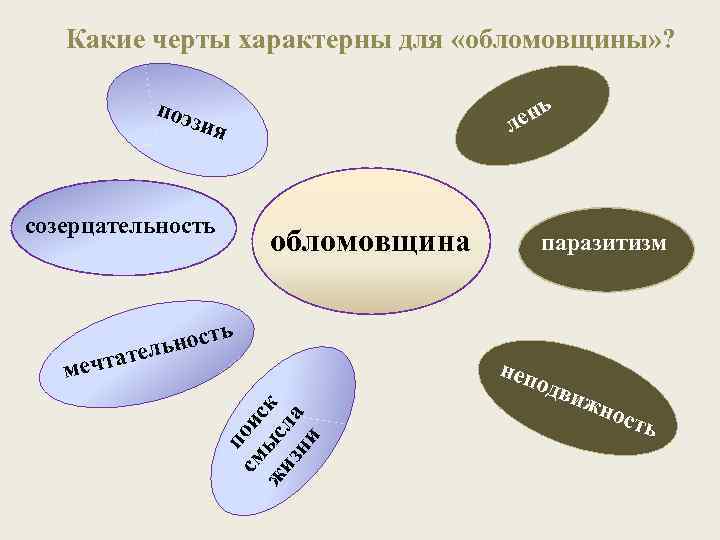 Какие черты характерны для «обломовщины» ? ь поэ н ле зия созерцательность тель п