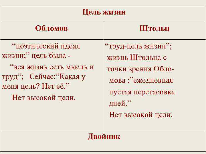 Каким Образом Штольц Познакомился С Обломовым