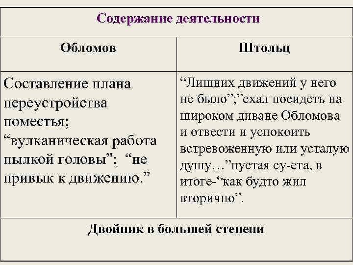 Каким Образом Штольц Познакомился С Обломовым