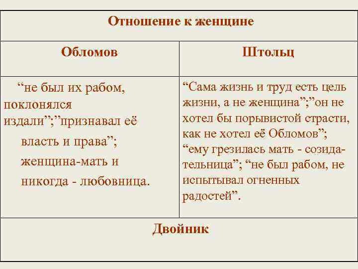 Каким Образом Штольц Познакомился С Обломовым