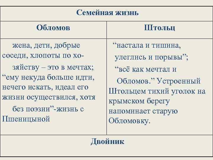 Каким Образом Штольц Познакомился С Обломовым