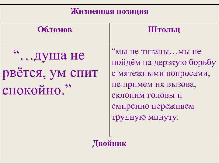 Каким Образом Штольц Познакомился С Обломовым