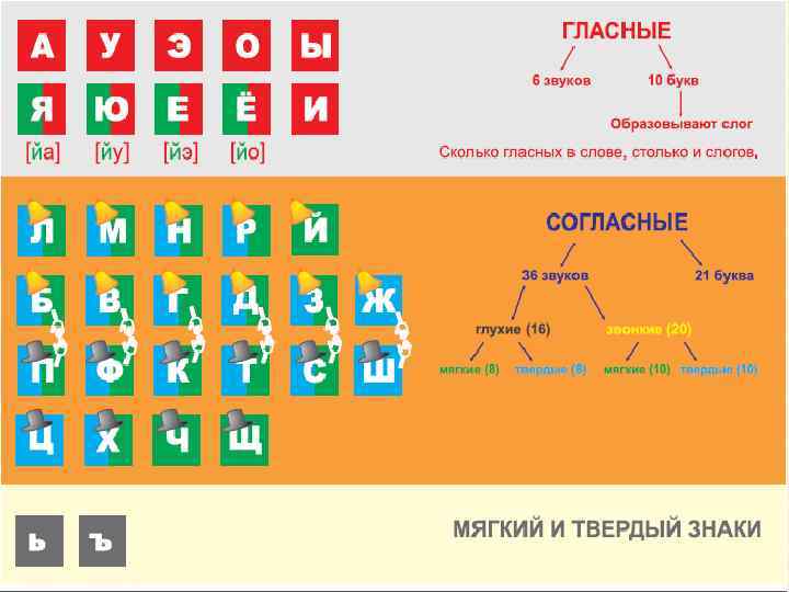 Чертеж фонетический разбор