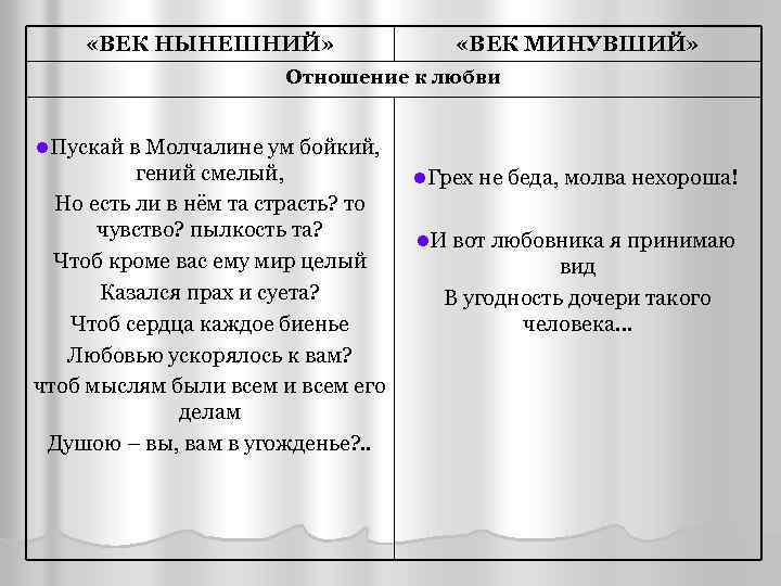 Второстепенные герои горе от ума. Век нынешний Чацкий и век минувший Фамусов горе от ума. Век минувший и век нынешний горе от ума герои. Век нынешний и век минувший в комедии горе от ума Грибоедов. Век минувший век нынешний взгляды горе от ума.