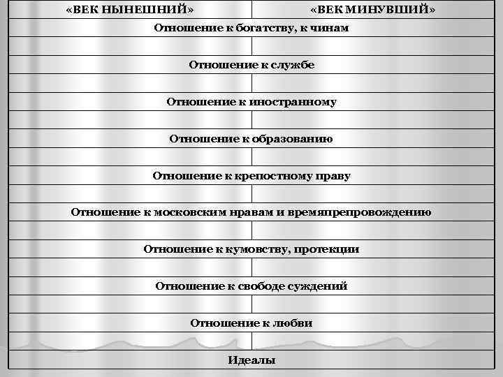 Отношение к уму. Горе от ума век нынешний и век минувший. Горе от ума век нынешний и век минувший таблица. Горе от ума век нынешний и век минувший отношение к богатству и чинам. Век нынешний и век минувший отношение к чинам.