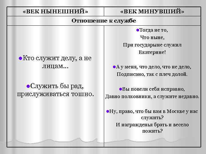 Фамусов монолог вкус батюшка отменная. Век нынешний век минувший Чацкий и Фамусов. Век нынешний и век минувший Чацкий Фамусов отношение к богатству. Век минувший и век нынешний Грибоедов представители. Век нынешний и век минующий в комедии горе от ума отношение к службе.