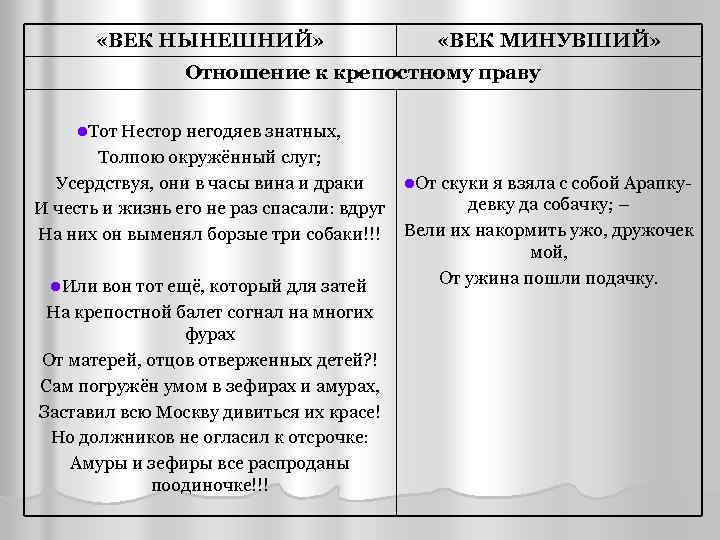 Отношение чацкого к крепостному праву цитаты. Век нынешний и век минувший отношение к крепостному праву. Горе от ума век нынешний и век минувший. Век нынешний век минувший отношение к репостному прав. Вектнынешний век минувший отнощение к креплстному праву.