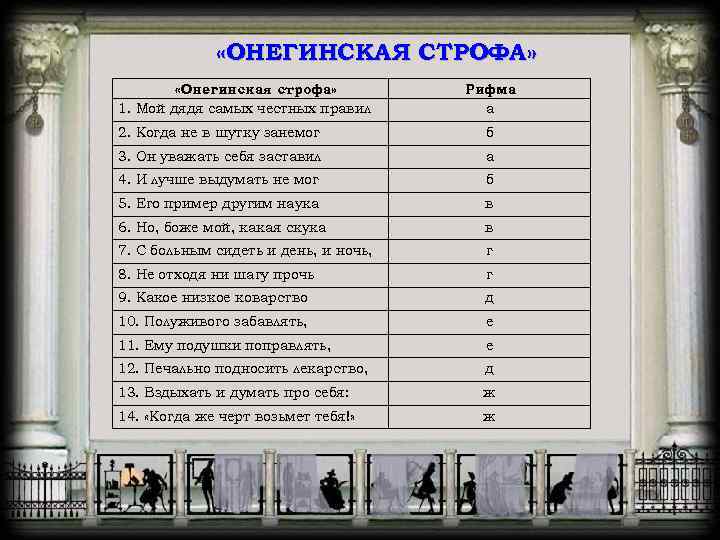  «ОНЕГИНСКАЯ СТРОФА» «Онегинская строфа» 1. Мой дядя самых честных правил Рифма а 2.
