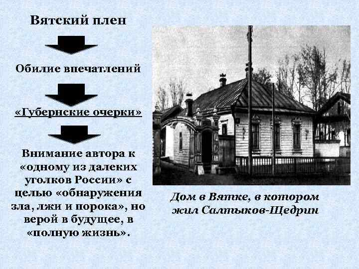Вятский плен Обилие впечатлений «Губернские очерки» Внимание автора к «одному из далеких уголков России»