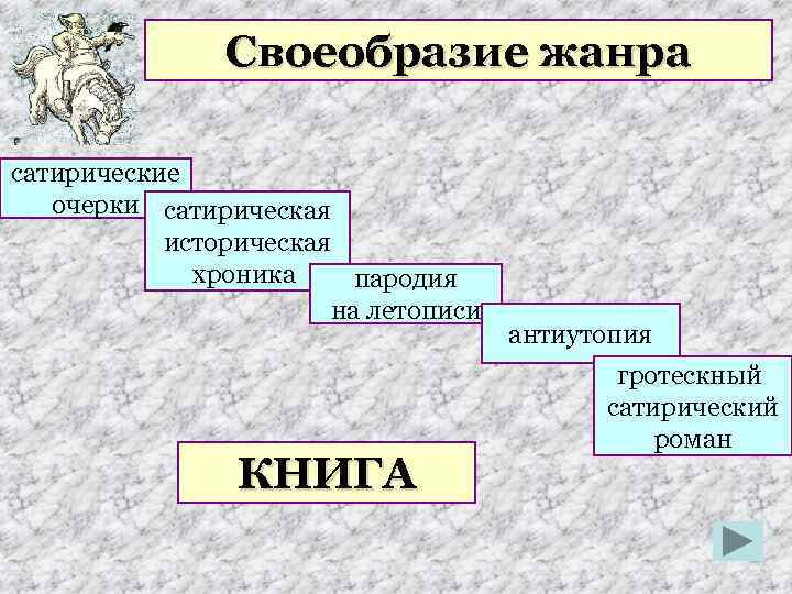 Своеобразие жанра сатирические очерки сатирическая историческая хроника пародия на летописи КНИГА антиутопия гротескный сатирический