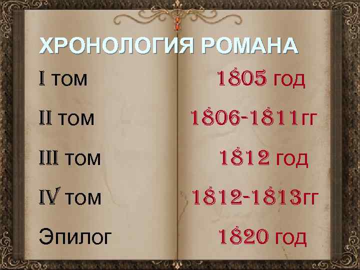 ХРОНОЛОГИЯ РОМАНА i том 1805 год ii том i. V том Эпилог 1806 -1811