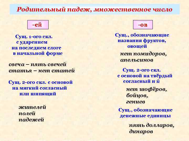 Родительный падеж, множественное число -ей -ов Сущ. 1 -ого скл. с ударением на последнем