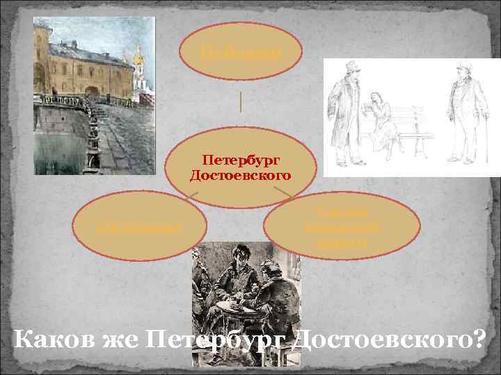 Пейзажи Петербург Достоевского Интерьеры Сцены городской жизни Каков же Петербург Достоевского? 