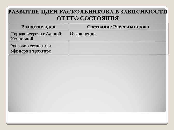 РАЗВИТИЕ ИДЕИ РАСКОЛЬНИКОВА В ЗАВИСИМОСТИ ОТ ЕГО СОСТОЯНИЯ Развитие идеи Первая встреча с Аленой