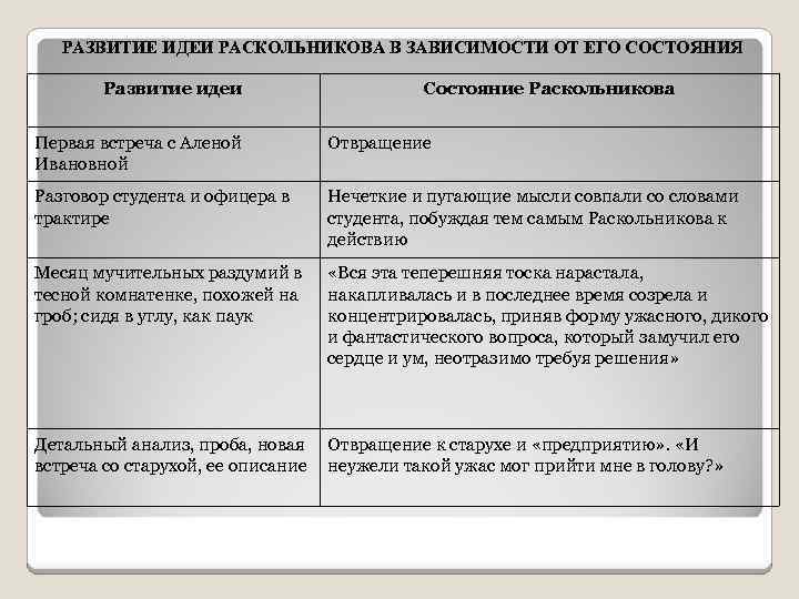 Почему раскольников был против брака