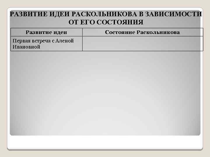 РАЗВИТИЕ ИДЕИ РАСКОЛЬНИКОВА В ЗАВИСИМОСТИ ОТ ЕГО СОСТОЯНИЯ Развитие идеи Первая встреча с Аленой