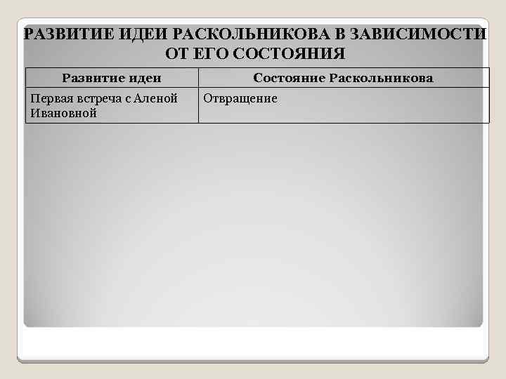 РАЗВИТИЕ ИДЕИ РАСКОЛЬНИКОВА В ЗАВИСИМОСТИ ОТ ЕГО СОСТОЯНИЯ Развитие идеи Первая встреча с Аленой