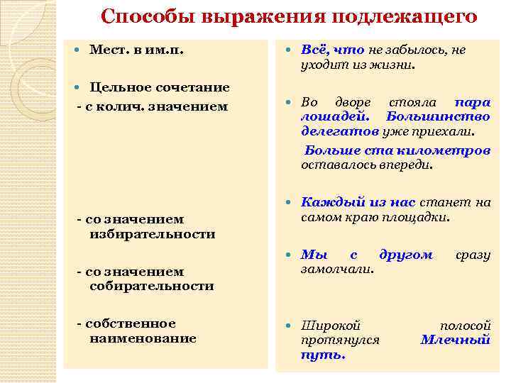 Определите способ выражения подлежащего в предложении один из нас решил идти вперед