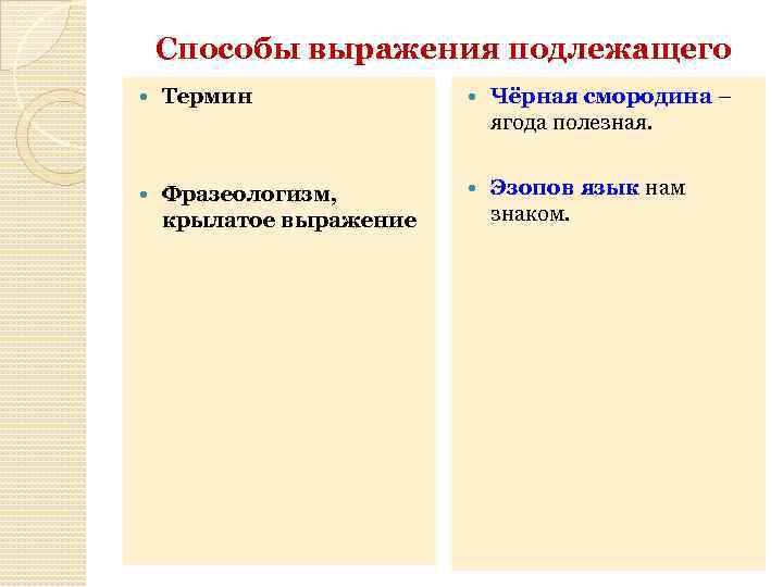 Определите способ выражения подлежащего в предложении один из нас решил идти вперед