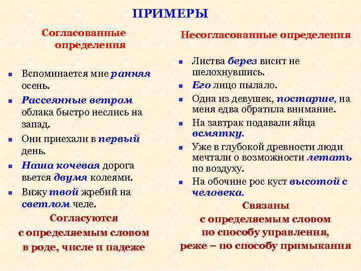 ПРИМЕРЫ Согласованные определения Несогласованные определения Листва берез висит не шелохнувшись. n Его лицо пылало.
