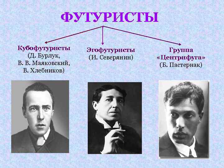  ФУТУРИСТЫ Кубофутуристы (Д. Бурлук, В. В. Маяковский, В. Хлебников) Эгофутуристы (И. Северянин) Группа