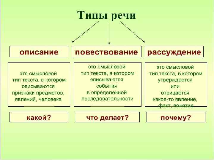 Стили речи схема