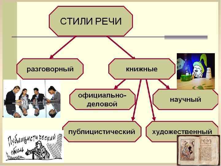 Стили речи схема