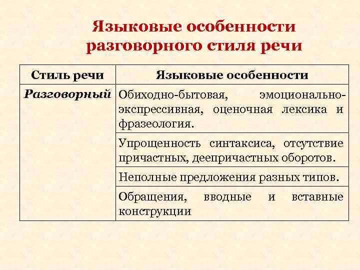 Разговорный стиль особенности. Языковые особенности разговорного стиля. Языковая специфика разговорного стиля. Языковые черты разговорного стиля. Особенности языковых средств разговорного стиля.