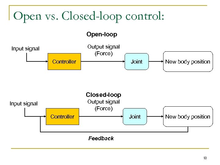 Open vs. Closed-loop control: Open-loop Output signal (Force) Input signal Controller Joint New body