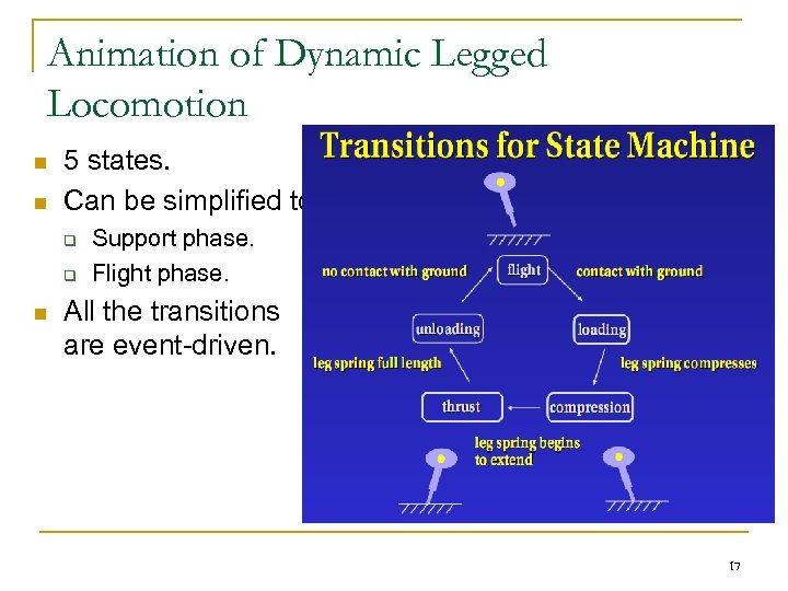 Animation of Dynamic Legged Locomotion n n 5 states. Can be simplified to: q